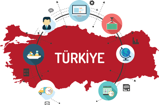 About Turkiye